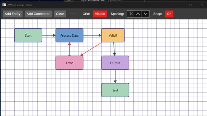 AVASdCanvas screenshot